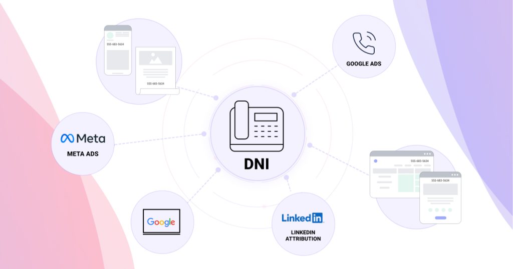 Dynamic Number Insertion Flowchart